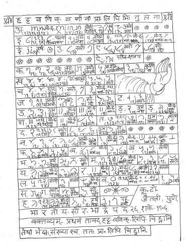This Brahmi based script was related to Khudawadī (another script used by Sindhi merchants) and Gurmukhi, the main difference being, absence of vowels markings (like an Abjad script) in Hat vāṇikī. It was more like a short-hand used by the global diaspora of Sindhi merchants.