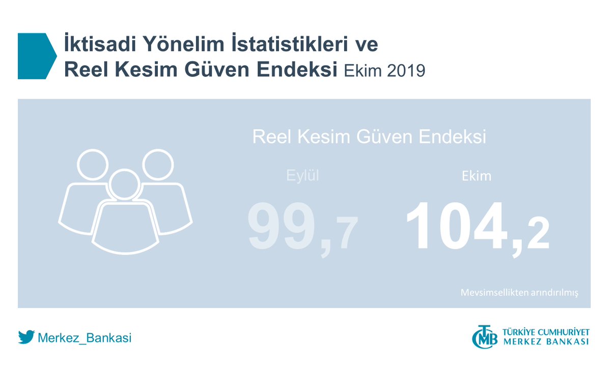 İktisadi Yönelim İstatistikleri ve Reel Kesim Güven Endeksi (Ekim 2019): tcmb.tl/F22415a