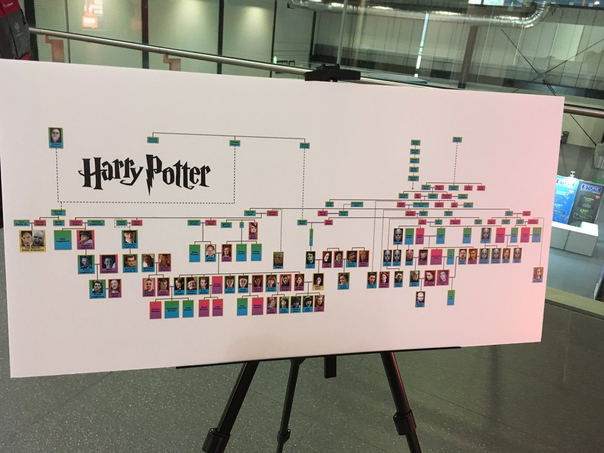 lizziemh9's tweet image. Top marks to whoever thought this up #RootsTechLondon #RootsTech2019 #MCMLondonComicCon #ExcelLondon