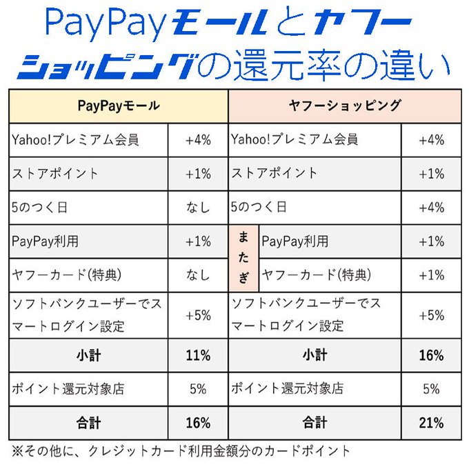 ペイペイ モール 5 の つく 日