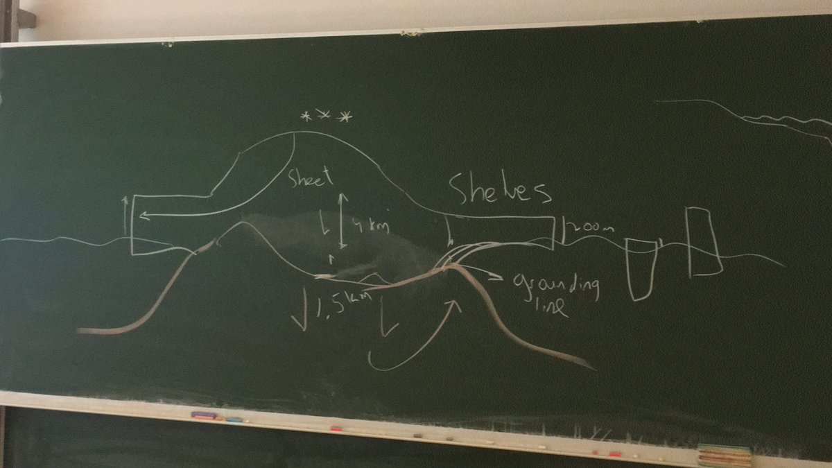 Not sure whether this weird ice sheet drawing provides any help for the students...