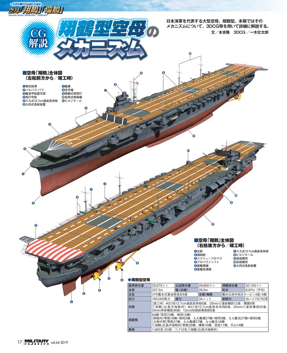 太平洋戦争で最も活躍した軍艦である空母「翔鶴」と「瑞鶴」の戦いぶり