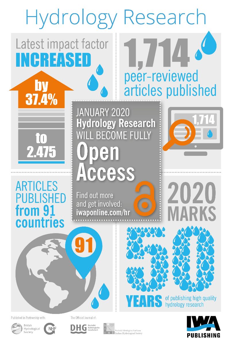 IWAPublishing's tweet image. Hydrology Research: Open Access from January 2020 🔓 - mailchi.mp/iwap/hr_openac…