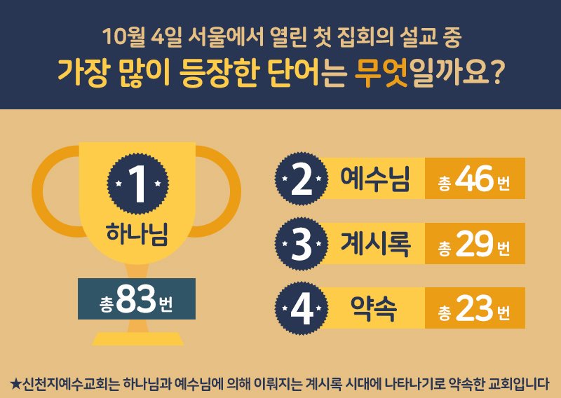 jessicakim65's tweet image. 아시아뉴스통신-‘와 보라, 신천지 전국 말씀대집회’, 뜨거운 열기 부산으로 이어진다.
is.gd/PGxX0h

#주재림과추수확인대집회 #성경속 #재림 #추수 #비밀대공개 #신천지 #영등포