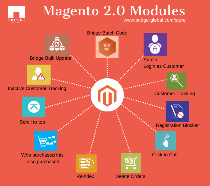 Customized Magento extensions exclusively built for bettering your e-stores
Click here to download -
bridge-global.com/store/
#BridgeStore #BridgeBatchcode #magentodevelopment #webdevelopment #magento #magentoextensions