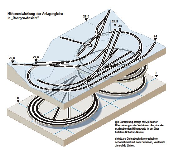 Die aktuelle Ausgabe von MIBA Spezial liegt am Kiosk: Highlight ist ein Anlagenplan von Ivo Cordes. Minibahn = Anlagen-Projekt mit Pfiff. Der Meister der Modellbahn-Illustrationen hat eine äußerst raffinierte Kompaktanlage entwickelt ow.ly/Ea3w50wTDX6
Zeichnung Ivo Cordes