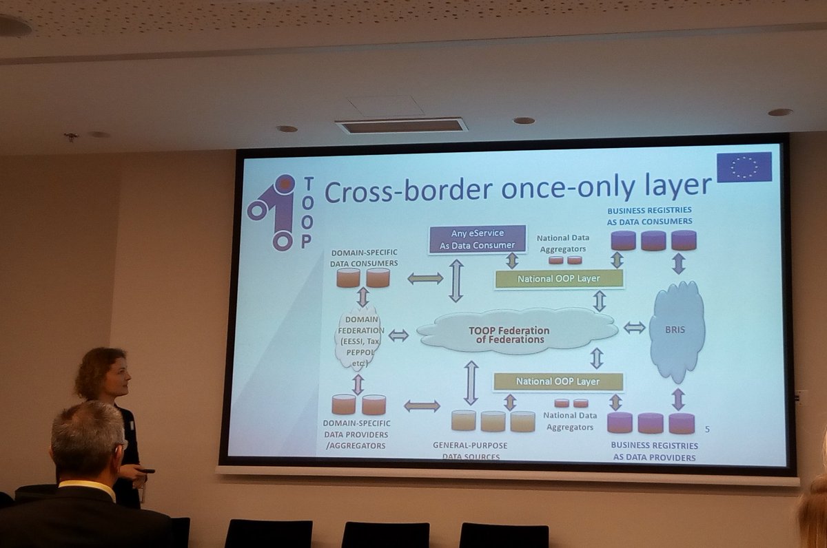 Maarja Toots presenting the EU-funded project <a href="/TOOP4EU/">TOOP4EU</a> on the Once-Only Principal in the EU at the <a href="/tropico_project/">TROPICO project</a> summit #TROPICO19 #H2020