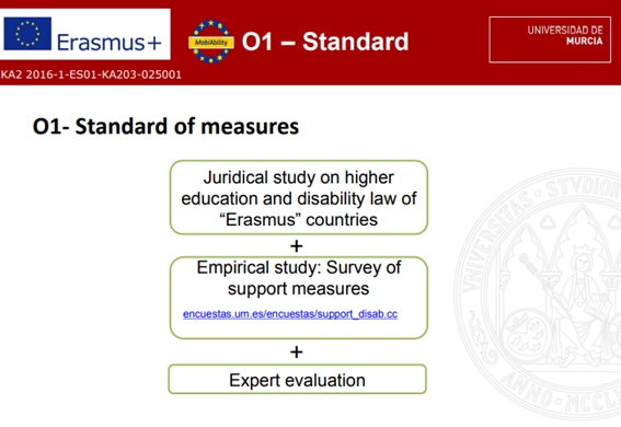 MobiAbility_Pro's tweet photo. Encouraging universities, representatives and associations to analyse the ▶️Standard of support measures for #university #students with #specialneeds
✅232 standards
👉https://t.co/hUTgnc9rRX
@EUombudsman @MyEDF @ESN_Int @euatweets @elpaiseducacion @mariannethyssen @EUErasmusPlus https://t.co/0PtqM5ddZe