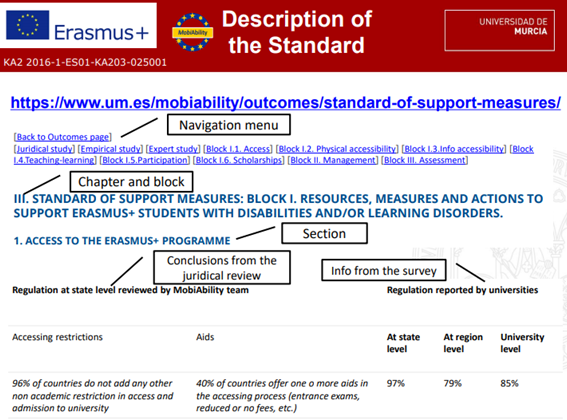 MobiAbility_Pro's tweet photo. Encouraging universities, representatives and associations to analyse the ▶️Standard of support measures for #university #students with #specialneeds
✅232 standards
👉https://t.co/hUTgnc9rRX
@EUombudsman @MyEDF @ESN_Int @euatweets @elpaiseducacion @mariannethyssen @EUErasmusPlus https://t.co/0PtqM5ddZe