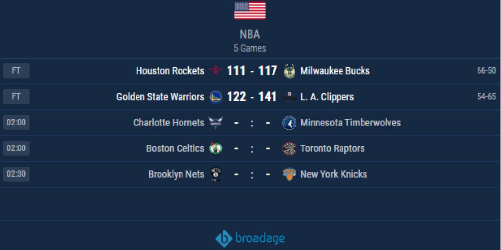 broadage's tweet photo. 4 championship contenders were going head to head on #NBA yesterday. The action will continue today with 3 more matches including defending champions Raptors against the Celtics. You can check out the finished, live and scheduled matches using Basketball Livescore Widget! https://t.co/LckLUMCfA6