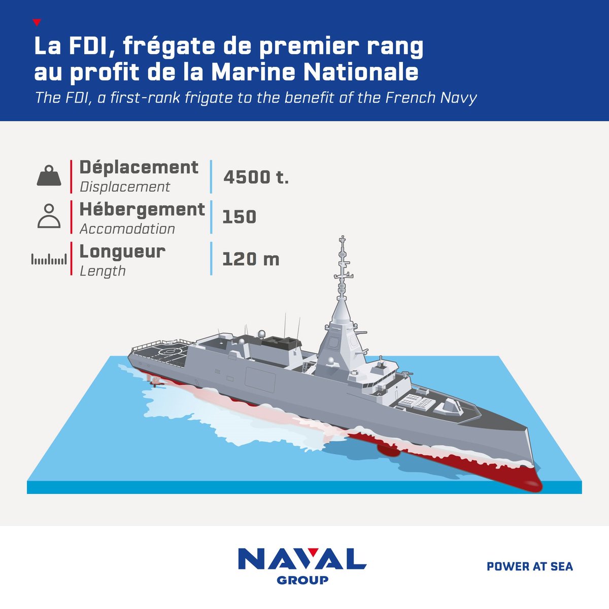 FDI FRIGATE NAVAL GROUP DIEULOIS