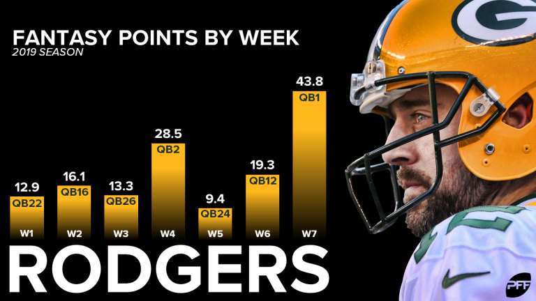 Week 12 Trade Value Chart