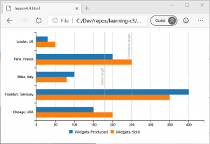 vainolo's tweet photo. At the airport waiting for my next flight. Great time to learn how to create bar charts!
Learning C3.js – Lesson 4 – Bar Charts – Vainolo's Blog https://t.co/iM3d5ZW0hn
#dataviz #data #javascript #programming #c3js #tutorial #web https://t.co/T00oQ8WSsm