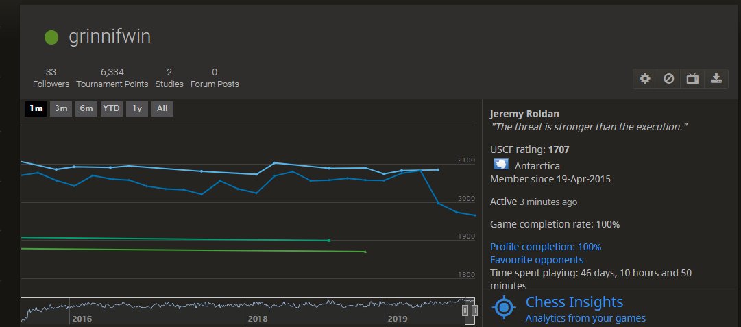 grinnifwin's tweet image. When you lose over 100 blitz rating points in 2 days monkaS #chessgoals