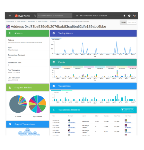 BlocWatch's tweet photo. Five Key Considerations for Monitoring Blockchains. https://t.co/WbIIOvcNIU #blockchain #blockchainmonitoring #blockchainanalytics #blockchainsecurity #blockchainsolutions #distributedledgertechnology #distributedledger https://t.co/Bp6oZ21Fsg