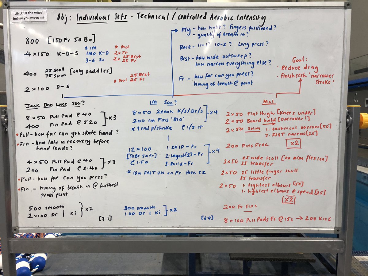 David Hemmings (@davehemmingsgbr) on Twitter photo As we close out the <a href="/britishswimming/">Aquatics GB</a> 7th Altitude Camp we π intensity, stay π volume and πup technical focus #GreatCamp #OlympicShift As we close out the <a href="/britishswimming/">Aquatics GB</a> 7th Altitude Camp we π intensity, stay π volume and πup technical focus #GreatCamp #OlympicShift