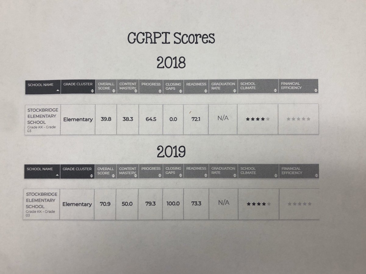 msbaileyles's tweet image. “There is no magic to achievement. It is really about hard work, choices, and persistence.” —Michelle Obama #ExpectExceptionalHCS #SmilingEducatorsSucceed #SimplyExceptionalSchool