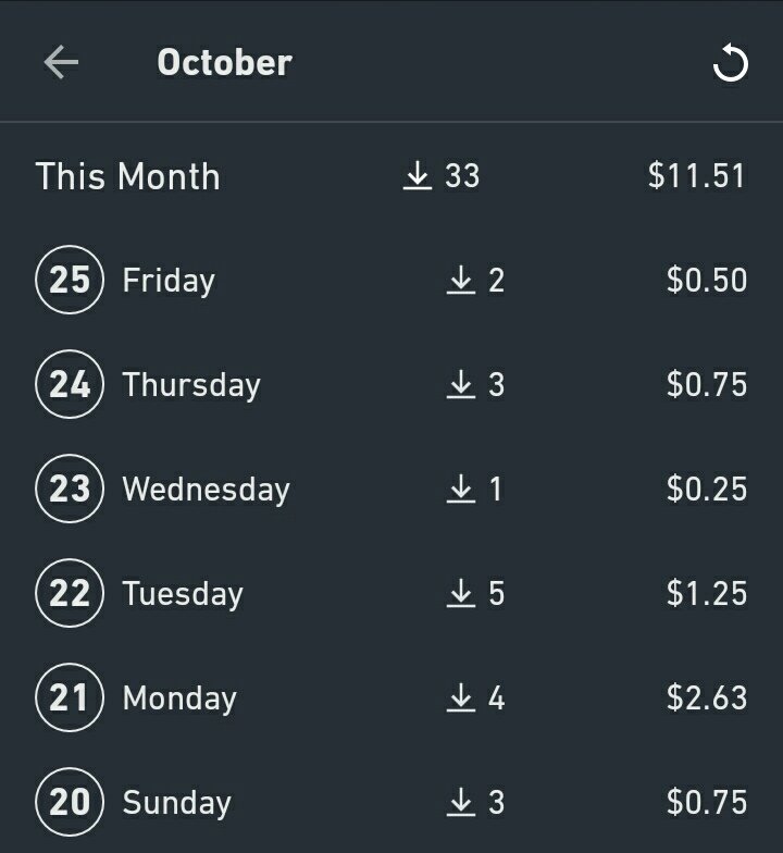 Harap boleh maintain ah ada sale hari2    #shutterstock