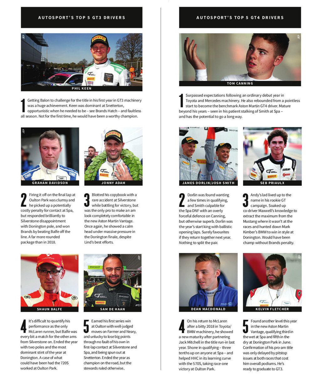 BritishGT's tweet photo. Autosport rate @philkeenracing and @canning_tom as their best #BritishGT drivers in 2019.

But do you agree with their top-5s? https://t.co/xhRvMZfY57