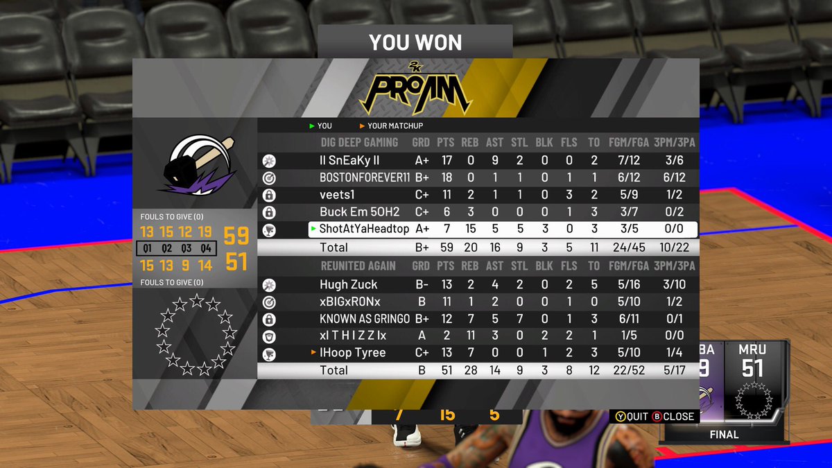 85x10Degen's tweet image. @DigDeepEsports went 5-0 last night, played a few nice teams! GGz Missed the screenshot from our first game with SYB’s full squad 😟