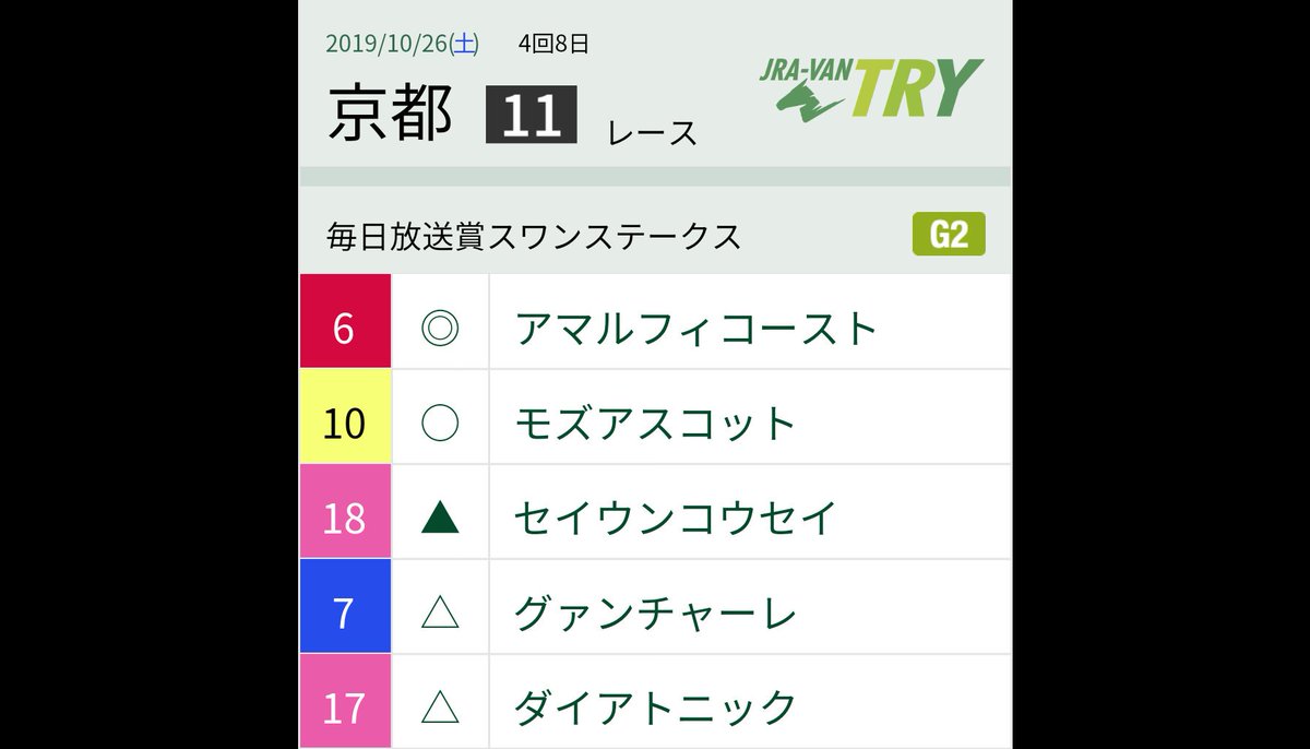 第62回 毎日放送賞スワンステークス