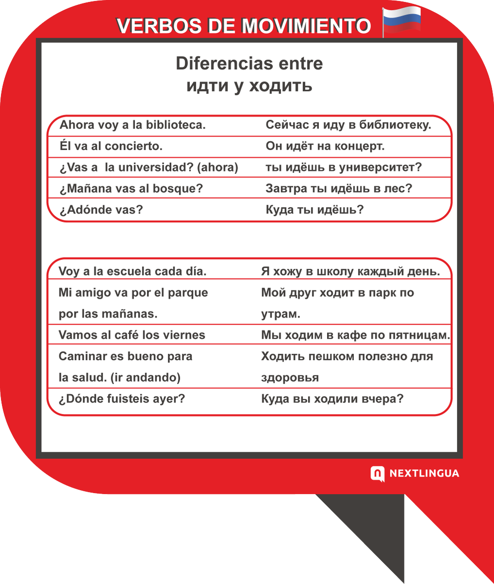 nextlinguapp's tweet photo. 👨🏫 Como sabréis los verbos rusos dan más información que los españoles.Los verbos de movimiento no son una excepción 🤔 os mostramos algunas diferencias entre идти́ y ходи́ть➡️ ponlo en práctica en la app de #Nextlingua
#AprenderRuso #учитьрусский #идти́ #ходи́ть #учитьиспанский https://t.co/qT1jfN9DqS