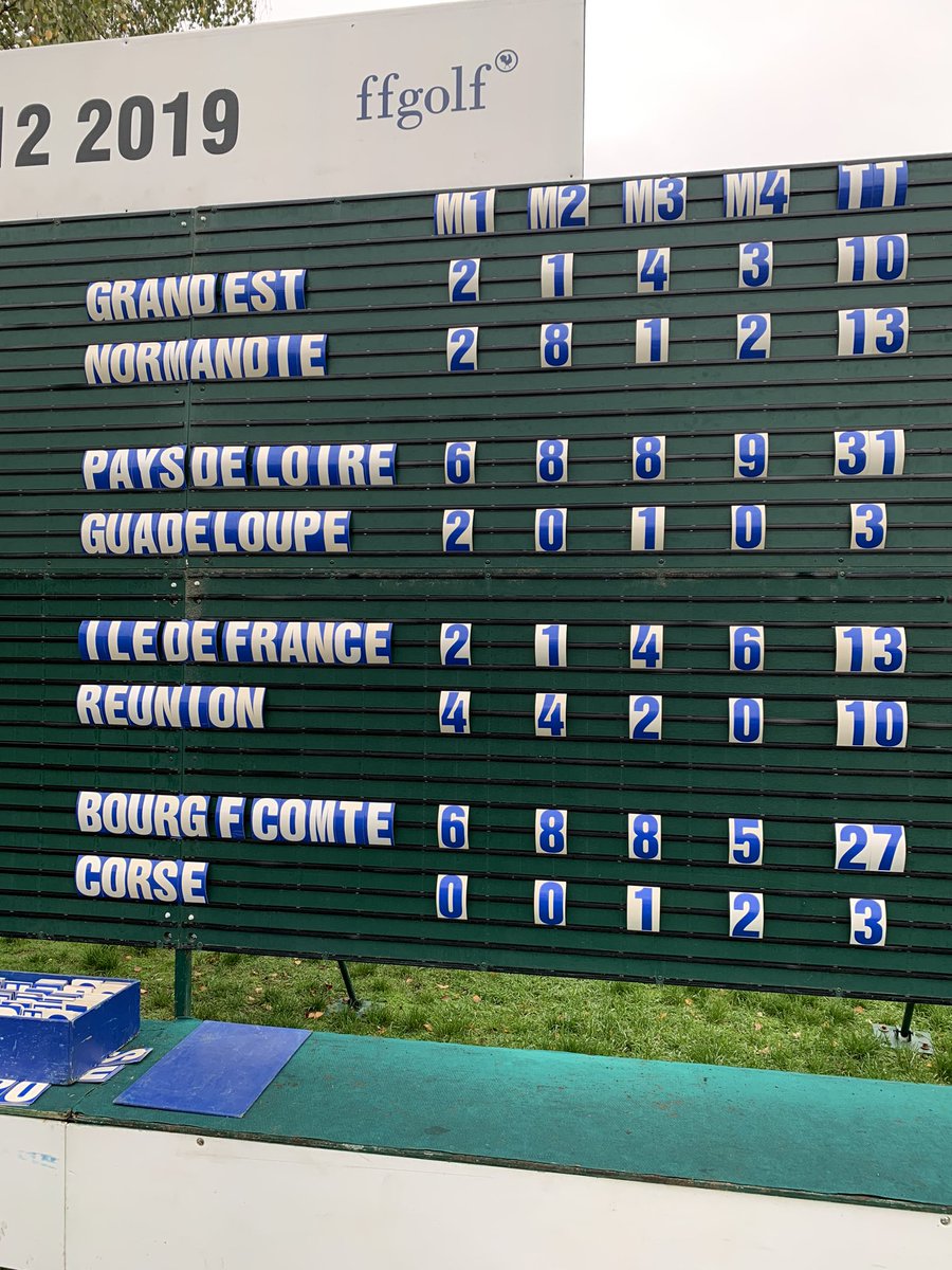 #interliguesU12 le point sur les scores après les quarts de finale dans le tableau supérieur (photo 1) et le tableau inférieur (photo 2). Place aux demi-finales pour l’après-midi ! #ffgolf #golf 👏🏻⛳️🇫🇷🏆
