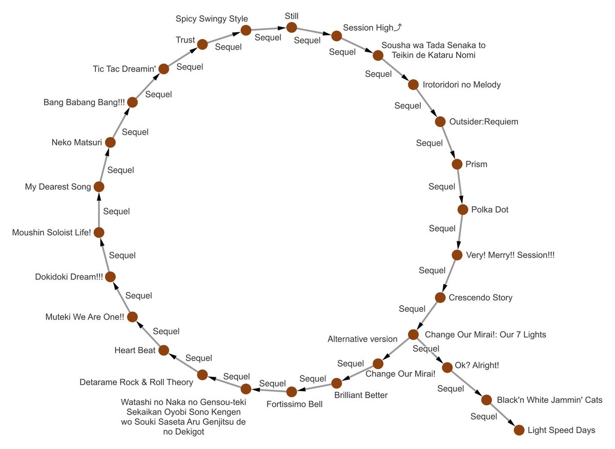 Simon Larsen On Twitter Here Is The Shortest Path From Naruto To Simon Larsen On Twitter Here Is The Shortest Path From Naruto To