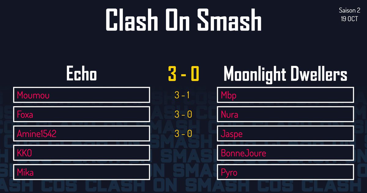 ClashonSmash1's tweet photo. Les @Echo_SSB remportent 3 ITs contre la @MD_SSBU , la @g4nondwarf et la OPS https://t.co/Pp7QNT6Abu