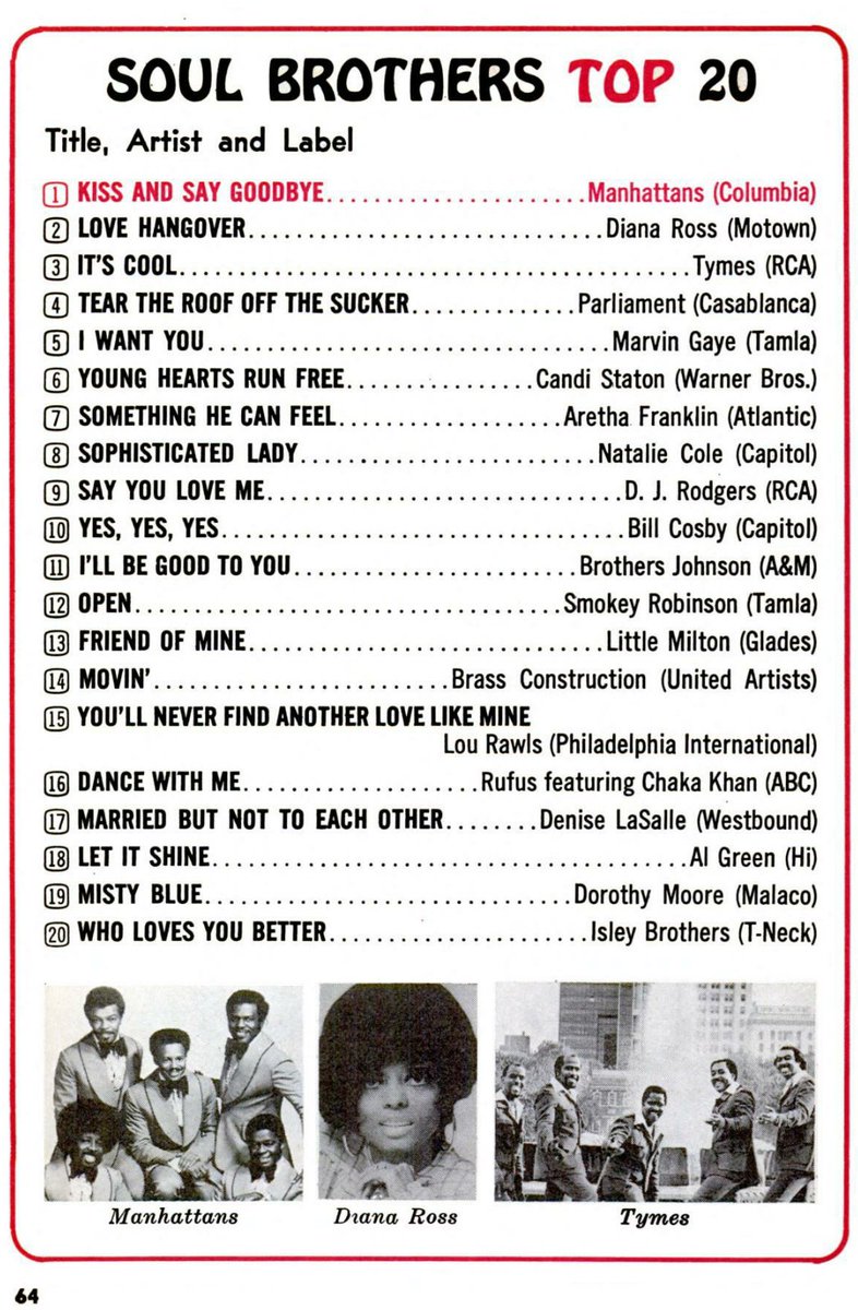 June 10th 1976 Jet issue. The Soul Brothers Top 20 was created to compete with Billboard and showcase the music that Black Jet readers preferred. What a blast from the past