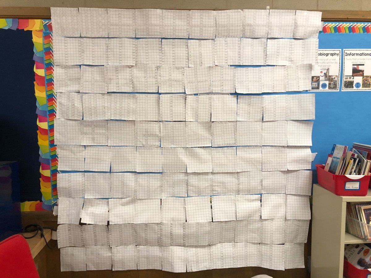 Check out our class 10,000 chart!
