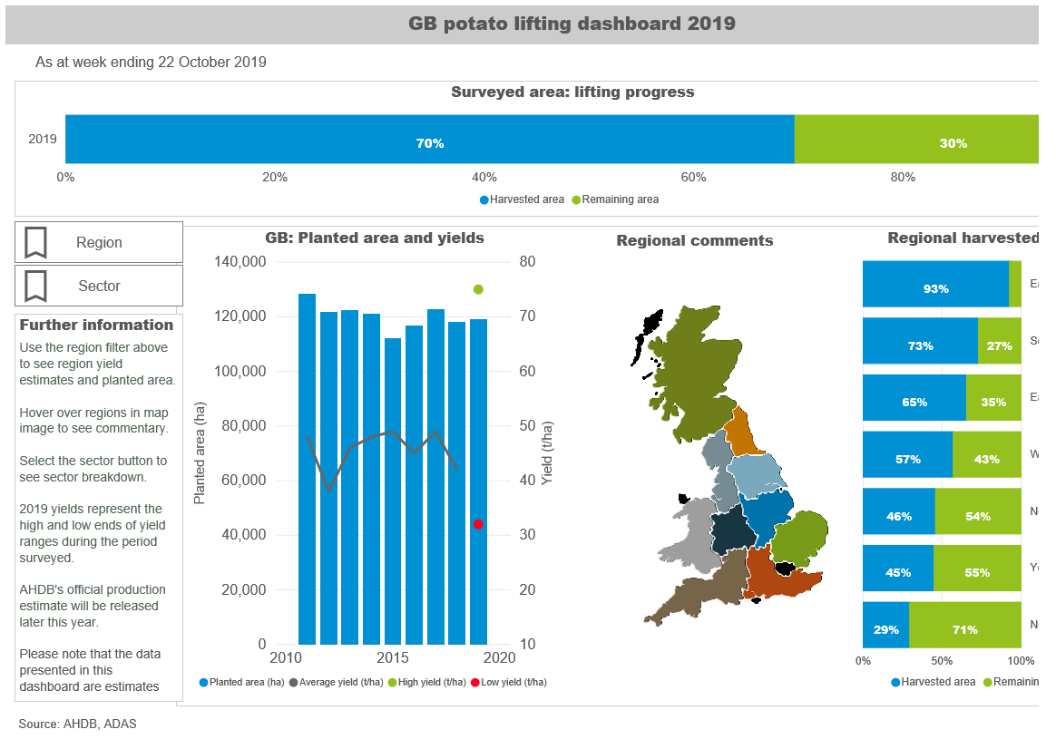 AHDB Potatoes tweet media
