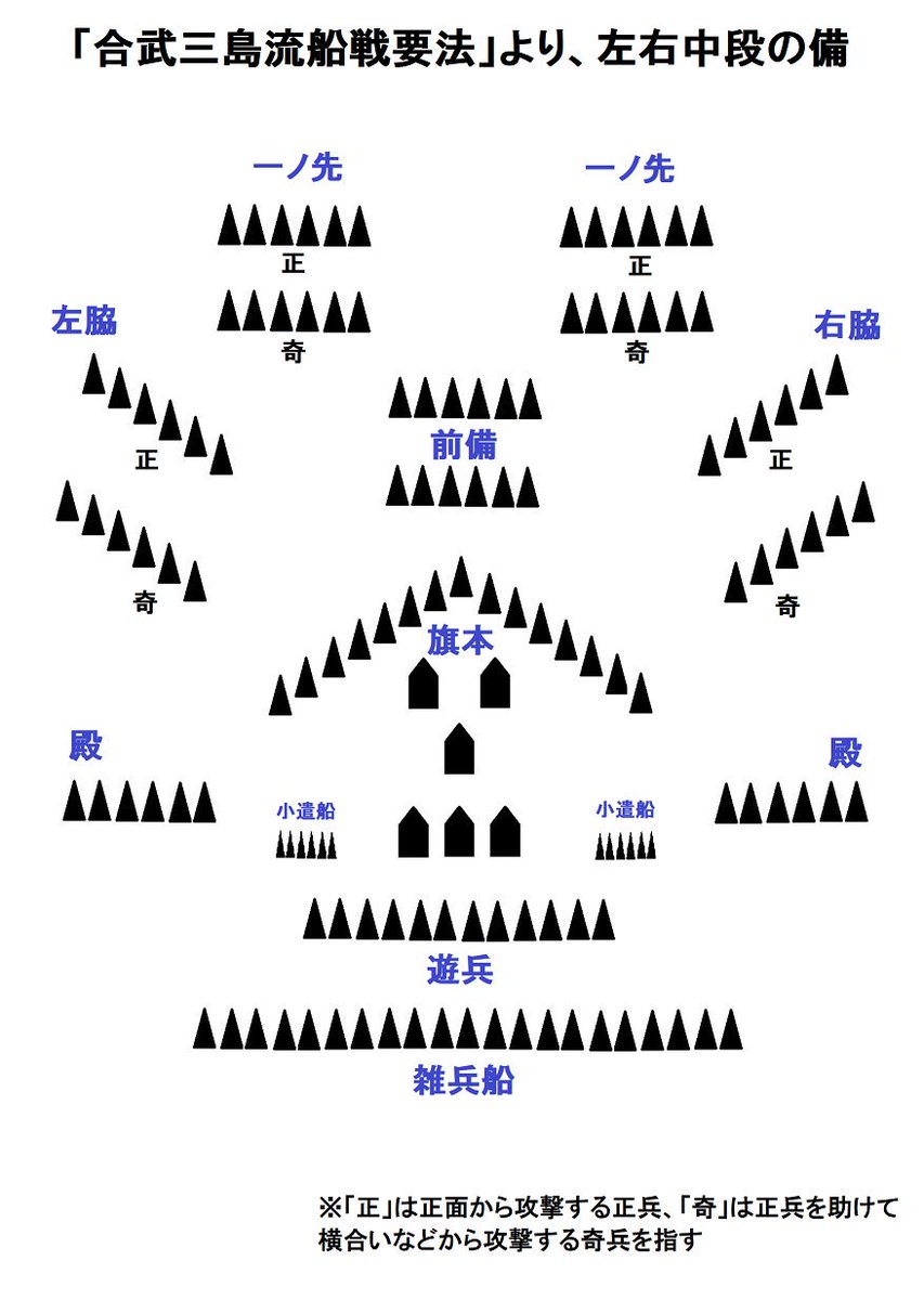 陣形 陣立 戦術の図まとめ Twitter