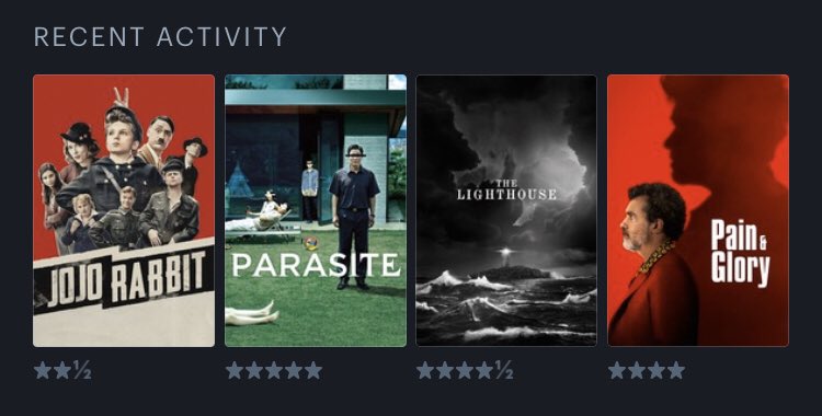 SCREAMwithRCS's tweet photo. Yesterday’s Notes:
- Parasite floored me. The hype is real. - 10
- I’m #TeamBanderas for his sensitive Pain & Glory. - 8
- Lighthouse rocked. A marvel. DaFoe’s best work ever. - 9
- I didn’t find Jojo offensive, but the comedy satire fell 100% flat for me. Didn’t laugh once. - 5 https://t.co/0eKaA6g74t