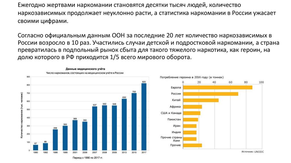 Подростки и наркотики статистика Подростки и наркотики статистика даркнет рынок гидра
