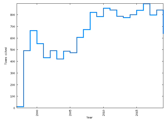 Inspire Hep Maldacena S Ads Cft Paper Became The Most Highly Cited Paper In 11 As Noted In Our Blog Post T Co Rqkv1z9juv It Received Its Greatest Number Of Citations 5 In 16 Inspire Hep Maldacena S Ads Cft Paper Became The Most Highly Cited Paper In 11 As Noted In Our Blog Post T Co Rqkv1z9juv It Received Its Greatest Number Of Citations 5 In 16