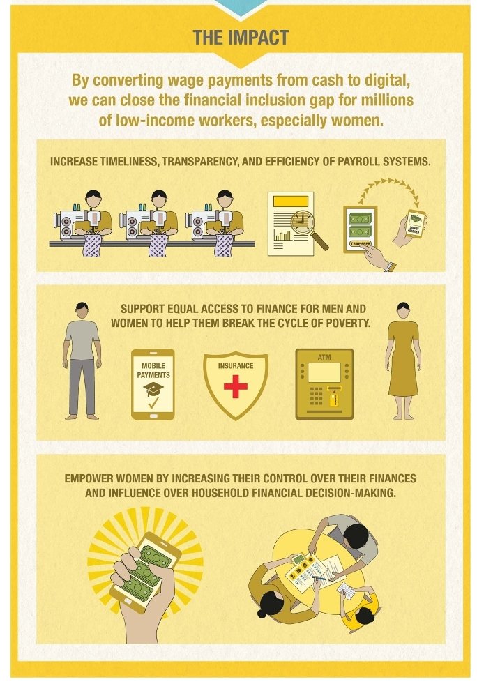 Lydia_Hopton's tweet photo. We're proud to be supporting women in the transition to digital wages through a partnership with @bsrherproject &amp; @gatesfoundation 

Watch this video to see why it's so important, empowering &amp; efficient to transition from cash wage payments  ▶️ https://t.co/RRJJq2cWUQ https://t.co/00uJnrZ3hD