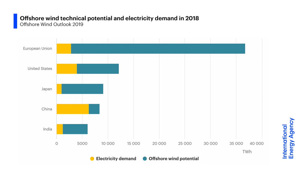 International Energy Agency tweet media