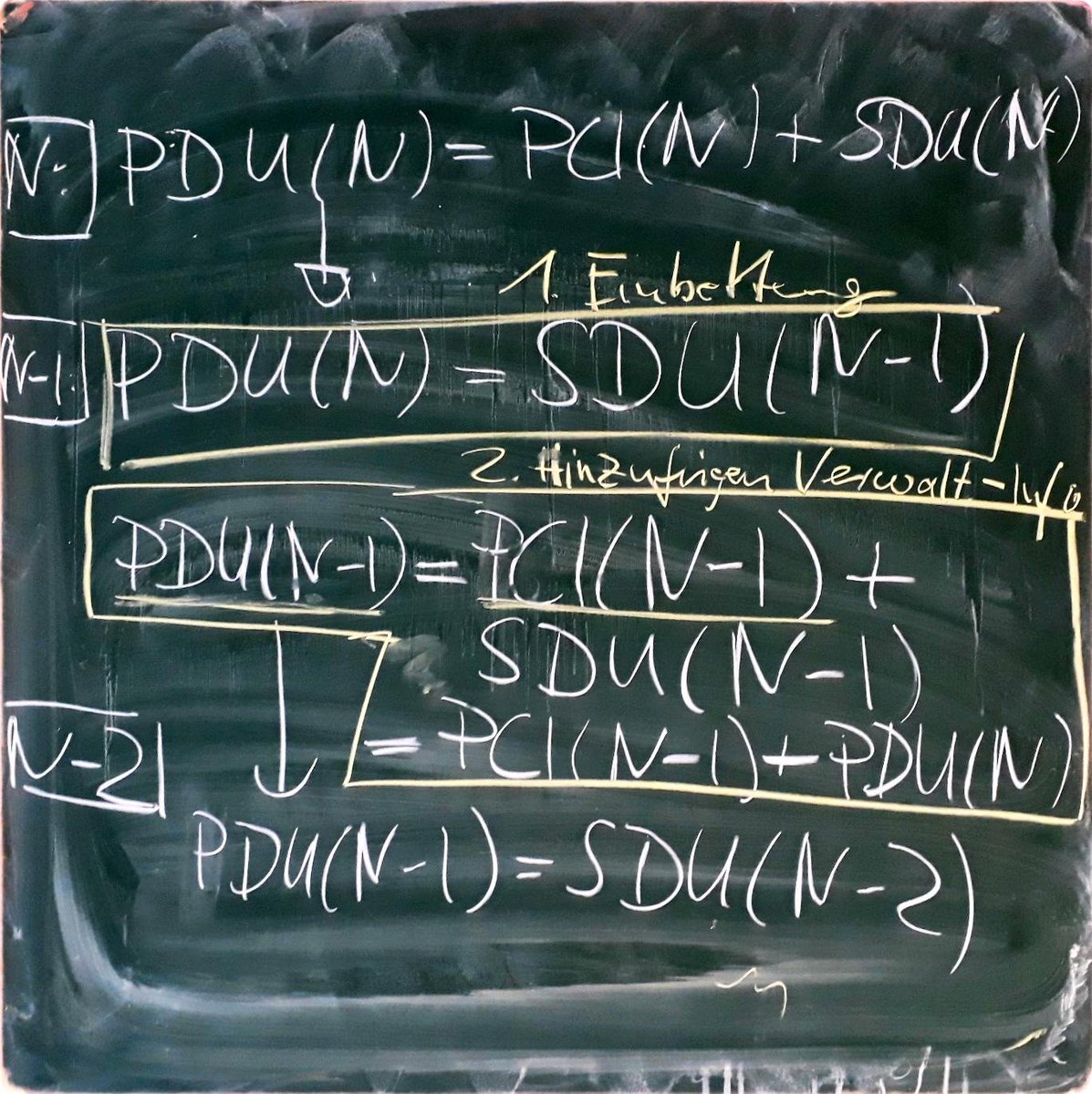 RTWIB_Decker's tweet photo. Kommunikationsstack durchgespielt in #RTWIBNet. Wichtige Prinzipien: Isolation, Separation of Concerns, Kapselung. Wichtige Konsequenzen: transparenter Austausch von Schichten möglich; Darstellung der horizontalen Komm. durch Protokoll ausreichend, um Komm. zu beschreiben. https://t.co/UKqV2xwrXZ