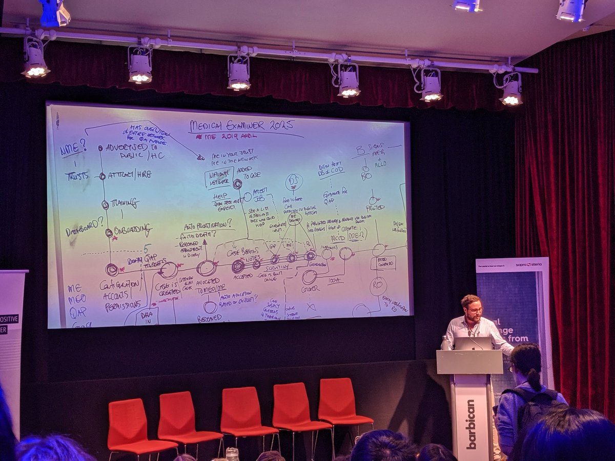 ali_gomeztapias's tweet photo. Digitalising the death process with @BGrose25 Creating something that didn't exist #servicedesign #SDFF2019 https://t.co/t2wighmMvz