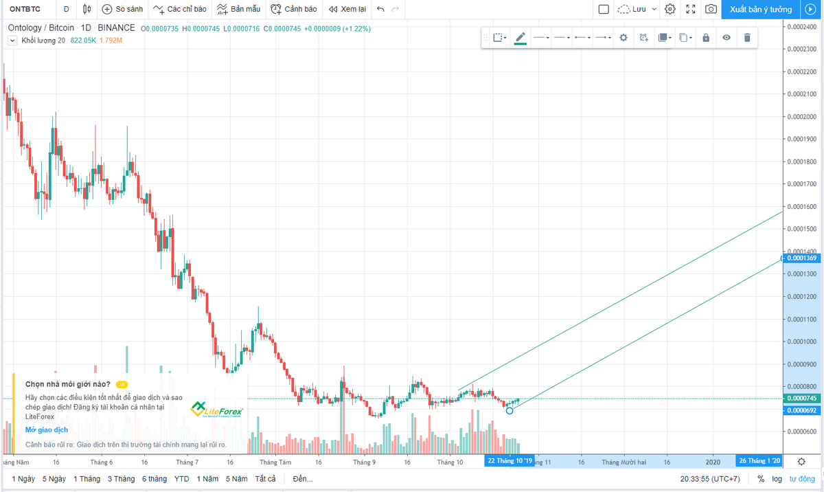 JunkoMe12's tweet photo. Growth prediction graph https://t.co/ZNDQFKVGE5