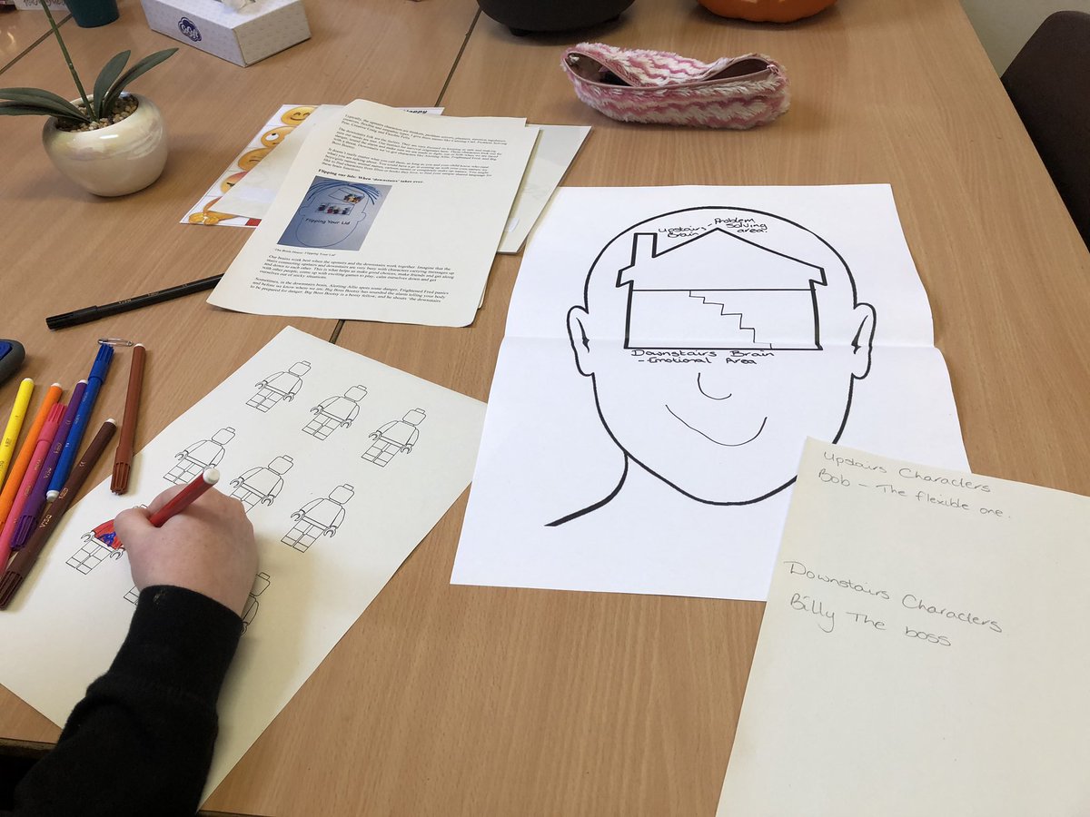 SPark2607's tweet photo. We have been discovering what happens in our brain when we ‘flip our lid’. Today our young person created his own characters for the upstairs and downstairs brain and began designing them. #watchusgrow https://t.co/bKpyGuWlXs