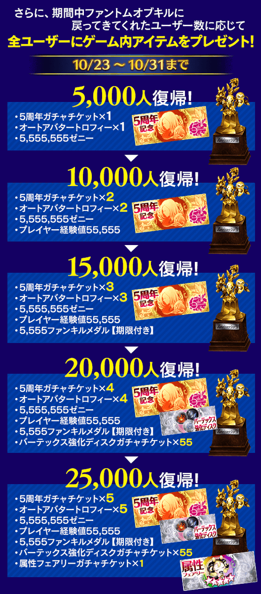 公式 ファントム オブ キル 11 7 マスターミーティングありがとうございました Pa Twitter 5周年 記念 10 31 木 まで ファンキル に復帰したマスター数に応じて5周年ガチャチケット オートアバタートロフィーなど全員プレゼントの報酬が豪華になっていく