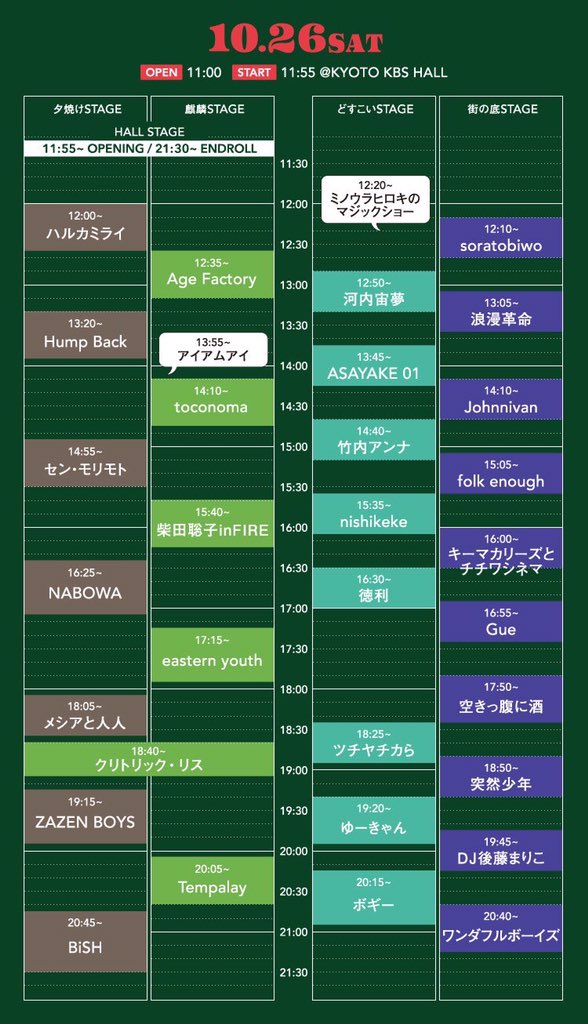 ボギー On Twitter 明日はボロフェスタ ボギーはどすこいステージの大トリです 同じ時間帯 夕焼けステージはbish 麒麟ステージ はtempalay 街の底ステージはワンダフルボーイズ 熱いぜまったく 10 26 土 ボロフェスタ 京都kbsホール Https T Co