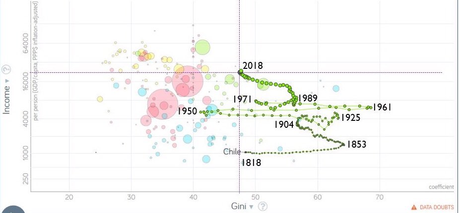 Another version of that chart … it seems to be from  @gapminder