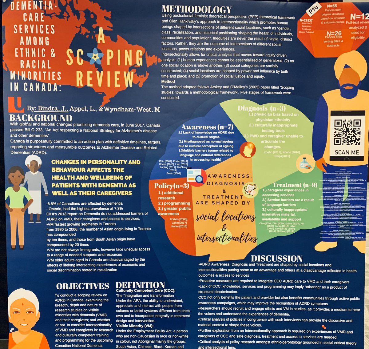 Giving_It_Raw's tweet image. At #cag2019 wondering where aging #queers with lived experience of migration, #stigmatization, loneliness, use of substances (nicotine to #meth) and non conventional relationship structures will go to live and die.