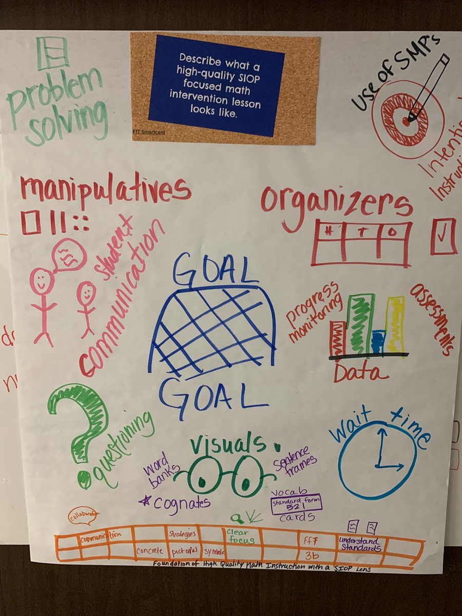 Waverley Elementary School (@fcpswaverley) on Twitter photo Waverley has developed and adopted a SIOP infused mathematics intervention approach that fosters student independence. Deliberate, efficient and strategic! #newheights <a href="/FCPSMaryland/">FCPS-MD</a> <a href="/MichelleConcep3/">Michelle Concepcion</a> @LizMirandaEL <a href="/SandoBernstein/">Sando M. Bernstein</a> @KaitlinMooreEL <a href="/FCPSmsmyersEL/">Jessica Myers</a> <a href="/FCPSDirectorKP/">Kathy Prichard</a> Waverley has developed and adopted a SIOP infused mathematics intervention approach that fosters student independence. Deliberate, efficient and strategic! #newheights <a href="/FCPSMaryland/">FCPS-MD</a> <a href="/MichelleConcep3/">Michelle Concepcion</a> @LizMirandaEL <a href="/SandoBernstein/">Sando M. Bernstein</a> @KaitlinMooreEL <a href="/FCPSmsmyersEL/">Jessica Myers</a> <a href="/FCPSDirectorKP/">Kathy Prichard</a>