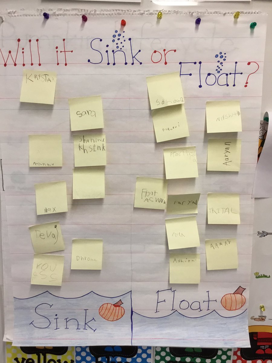 Were conducting our first science experiment in Kindergarten today and here are my students’ hypotheses!  Will the 🎃 sink or will it float??  Stay tuned!