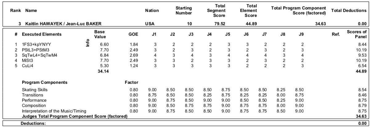  GP - 2 этап. Skate Canada International Kelowna, BC / CAN October 25-27, 2019 - Страница 7 EHv1LxpX4AA4g9Y?format=jpg&name=large