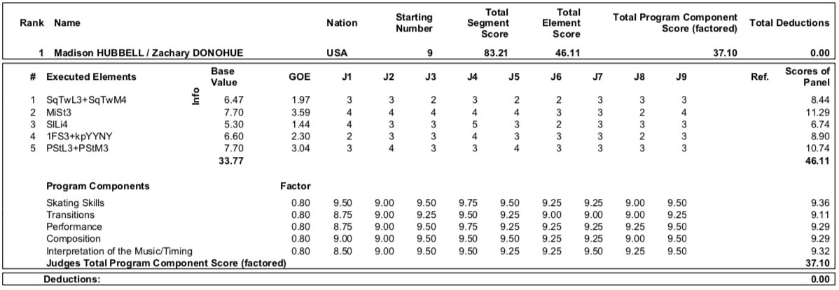  GP - 2 этап. Skate Canada International Kelowna, BC / CAN October 25-27, 2019 - Страница 7 EHv1LxwXkAII9pj?format=jpg&name=medium